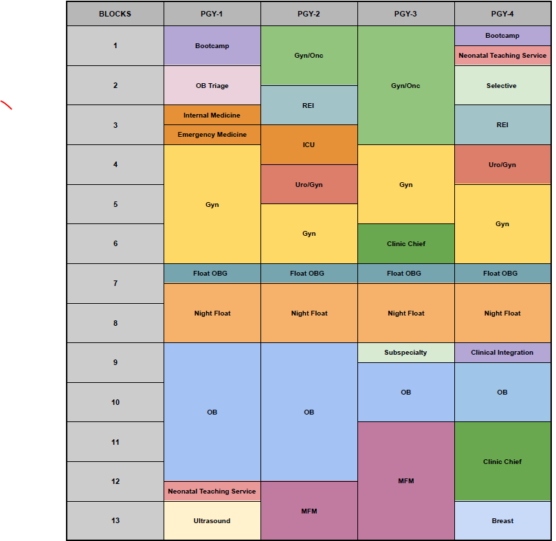 Block Schedule